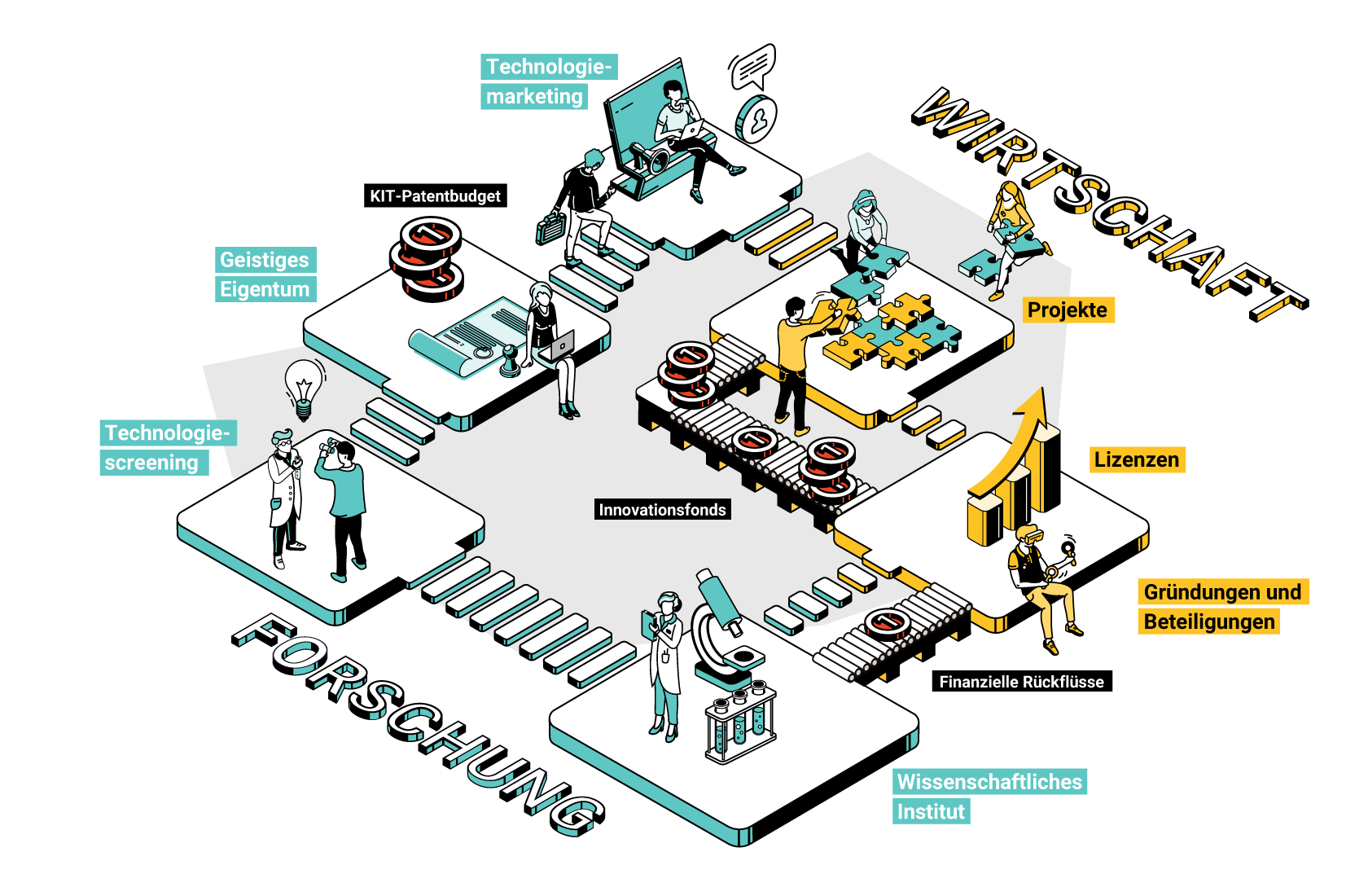 Technologietransfer am KIT